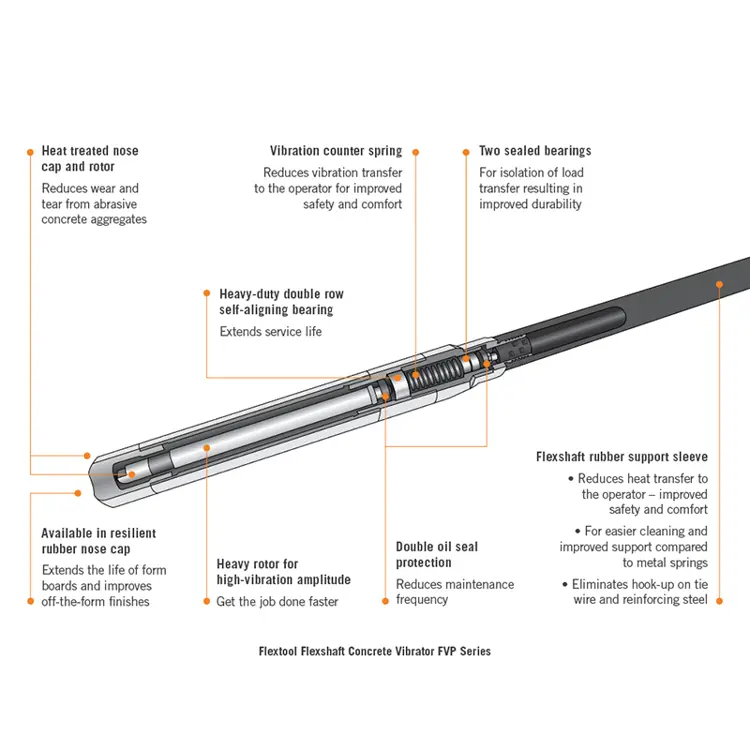 1000x1000-f-b-image-flextool-flexshaft-concrete-vibrator-fvp-series